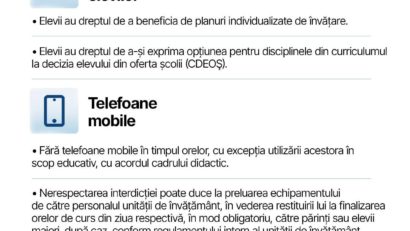 Telefoanele mobile interzise în timpul orelor