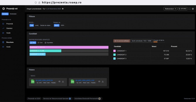 STS nu a identificat vulnerabilităţi