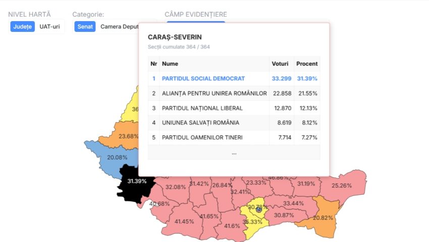PSD pe primul loc în Caraș-Severin, urmat de AUR, PNL și USR